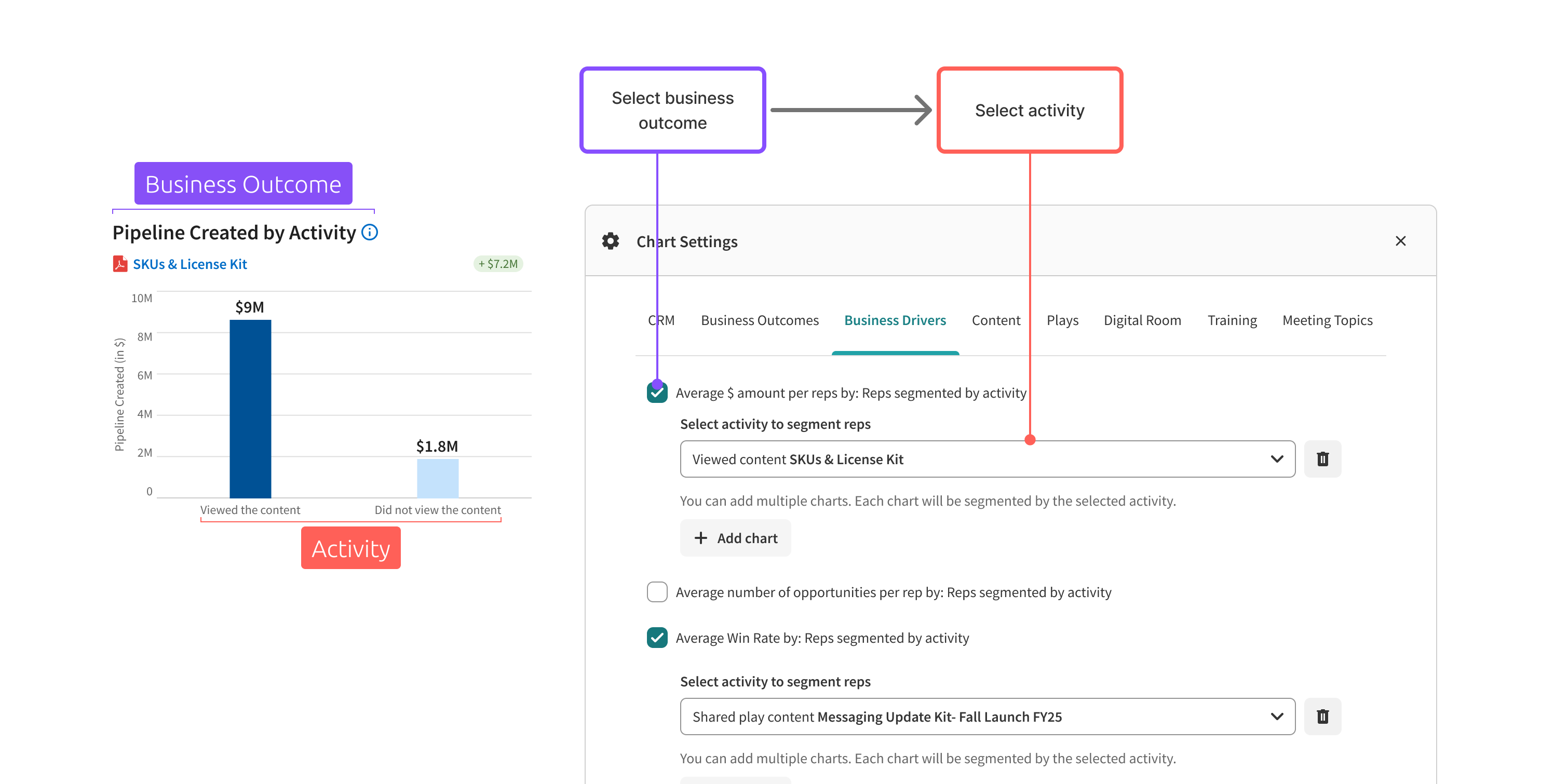 Go to market with Initiatives